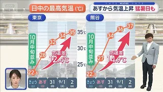 [Kanto Weather] Autumn rain front dictates temperatures; rising from tomorrow... with extreme hea...