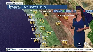 ABC 10News Pinpoint Weather with Meteorologist Megan Parry