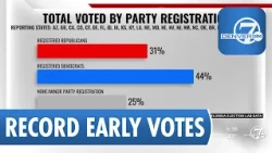 Growing Trend in Early Voting Ahead of the 2026 midterm election