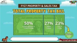 FY27 General Fund Revenues
