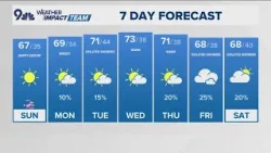 Последний прогноз | Теплая погода и слабый ветер в Колорадо на Пасху