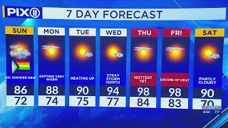 Heat wave possible as NY temps expected to rise