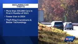 Vehicle thefts fall nationwide, but Mississippi drivers still face risks