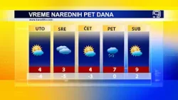 TV KANAL 9, NOVI SAD: VREMENSKA I BIOPROGNOZA, 26.12.2025. TV KANAL 9, NOVI SAD: VREMENSKA I BIOPROGNOZA, 26.12.2025.