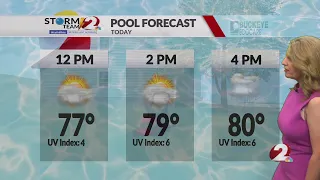Today's Miami Valley Forecast: 7/11/26