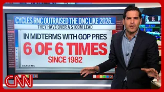 8 hidden midterm election indicators you may be missing