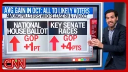 'I don't buy it': Enten breaks down the 'likely voter' gains for GOP