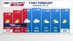 CONNECTICUT FORECAST - Morning Feb. 7