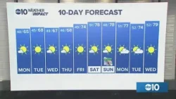 Sacramento Forecast | March 1, 2026