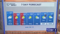10 Weather: Sunday night forecast, Tampa Bay area; Jan. 25, 2026