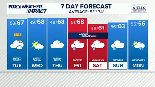 CONNECTICUT FORECAST: Morning - September 22, 2026
