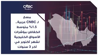 CNBC Arabia Survey: 1.5% Average Decline in Gulf Market Indices for October Over the Last 3 Years