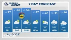 Drier weather returns to the Inland Northwest before wind picks up this weekend