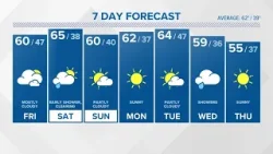 CONNECTICUT FORECAST: Midday- April 19, 2024