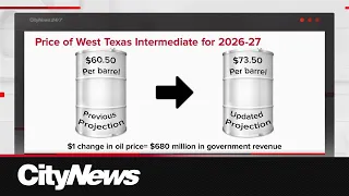 Oil helps bring Alberta 2026-27 budget from deficit to surplus