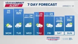 The morning forecast for Monday, Jan. 12