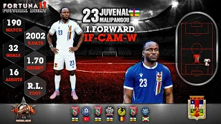 JUVENAL MALIPANGOU (CAM-IF) Football Career 2021-26 Inside Forward 🇨🇫