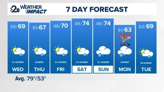 KREM 2 News at 5pm Weather Update