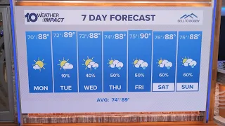 10 Weather: Sunday afternoon forecast, Tampa Bay area; Sept. 27, 2026