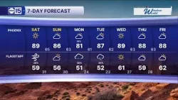 В выходные ожидается похолодание.