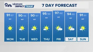 Denver Gazette forecast for Monday, June 29