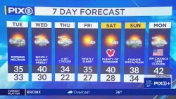 Finally some relief from the cold!