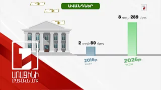 Հայաստանի բանկային համակարգում առկա ավանդների ծավալը տասը տարում քառապատկվել է