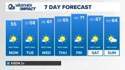 Cold temperatures and light rain to start Monday as we prepare for freezing conditions