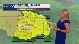 Kansas City Weather Forecast Tuesday, July 21, 2026