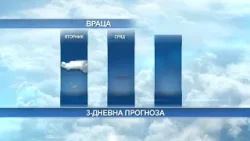 RM TV: Метеорологична прогноза за 24.02.2026