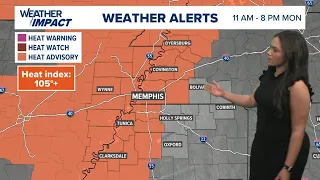 Hot and Humid weather on the way, mostly dry week ahead