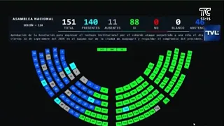 Backlash over Revolución Ciudadana's abstention on resolution supporting abused minor