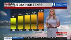 First Alert 6am Forecast 4/7 First Alert 6am Forecast 4/7