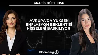 Chart Duel - High inflation expectations in Europe pressure stocks | July 23, 2026