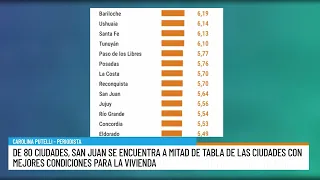 80 CIUDADES RANKING VIVIENDA 2   CARO PUTELLI TODOS VIVOS TEMP