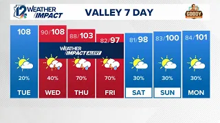 Tuesday morning weather for July 14, 2026