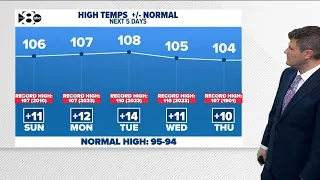 DFW Weather | Near record-breaking heat this week in 14 day forecast