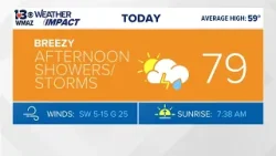 Showers and storms this afternoon (Morning Update 1/10/26) Showers and storms this afternoon (Morning Update 1/10/26)