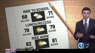 Technical Discussion: Turning brighter and comfortable for the holiday weekend