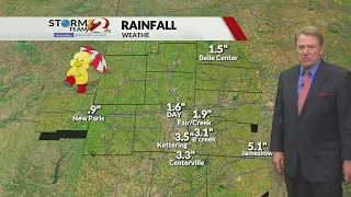 Today’s Miami Valley Forecast: 9/21/26