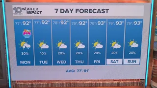 10 Weather: Sunday afternoon forecast, Tampa Bay area; Aug. 9, 2026