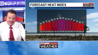 A hot day with little to no rain