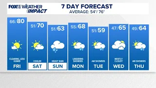 CONNECTICUT FORECAST Midday Sept. 18