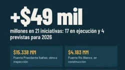Más de $86 mil millones en obras y proyectos del Gobierno benefician a la comuna de Aysén
