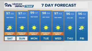 Latest forecast | Heat wave starts Saturday, temps near 100 possible