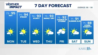 WEATHER: A week-long stretch of hot summer weather