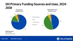 Housing, Arts and Civil Rights Committee 2/11/2026