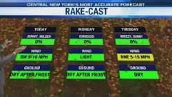 Storm Team Forecast: Midday Update Sunday