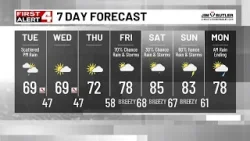 Scattered Rain Today, Strong Storms Possible Friday