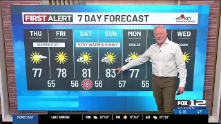 Thursday morning weather forecast (10/1)